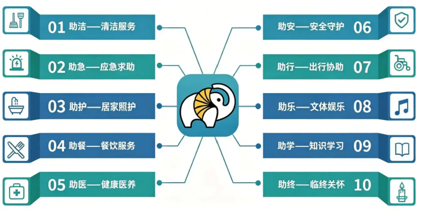颐点通养老小程序